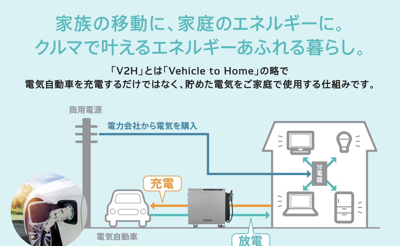 家族の移動に、家庭のエネルギーに。クルマで叶えるエネルギーあふれる暮らし。