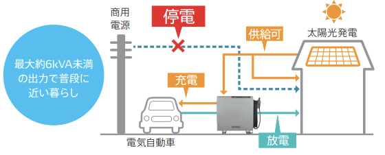 夜間電力を活用し電気料金を低減