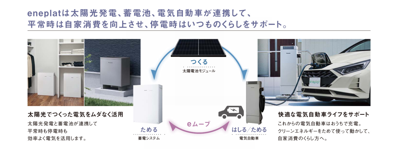 AiSEG3【家の知能が進化する。】 暮らしにあわせて、電気をかしこく使う。