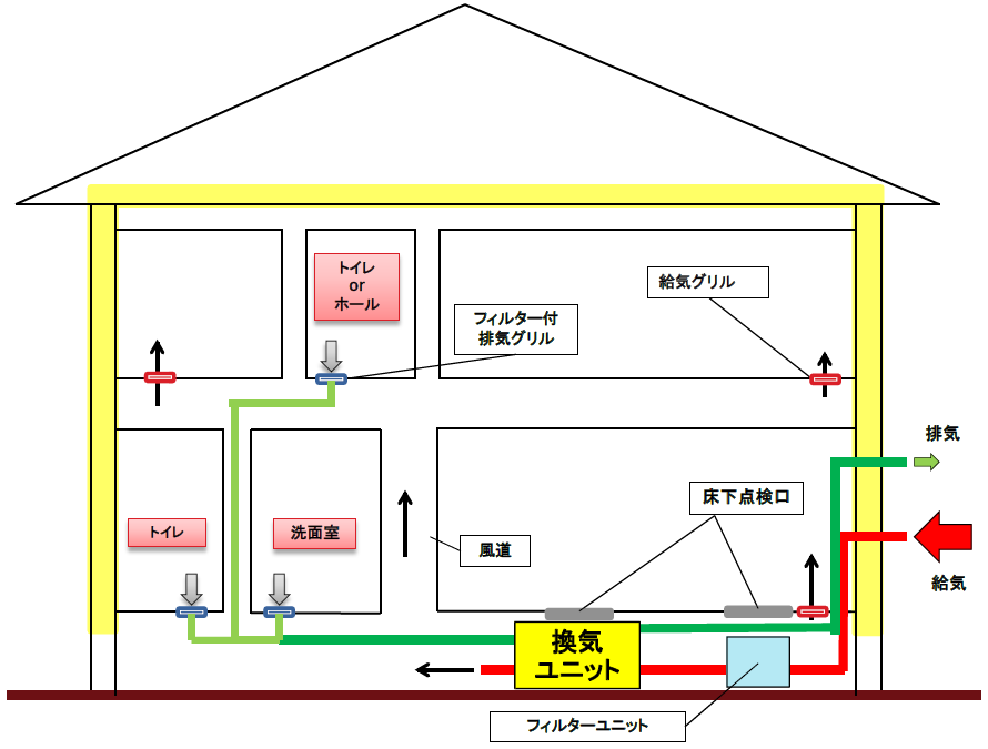 換気システムコスト削減・設計が簡単