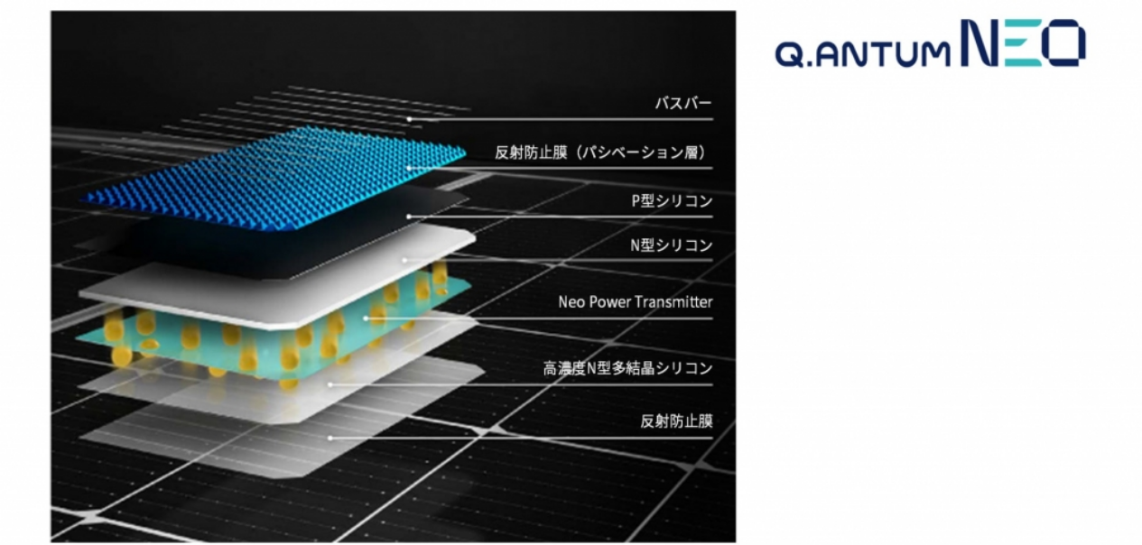 Q.TRON-G2.4+