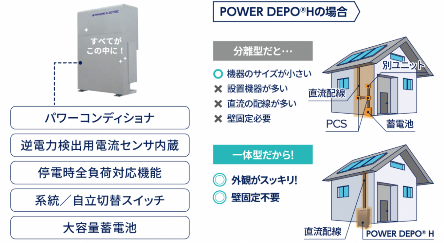 POWER DEPO H