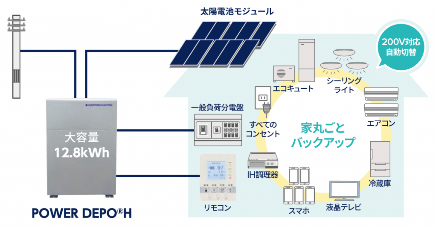 POWER DEPO H