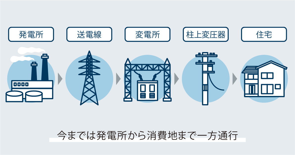 一般的な電気の流れ