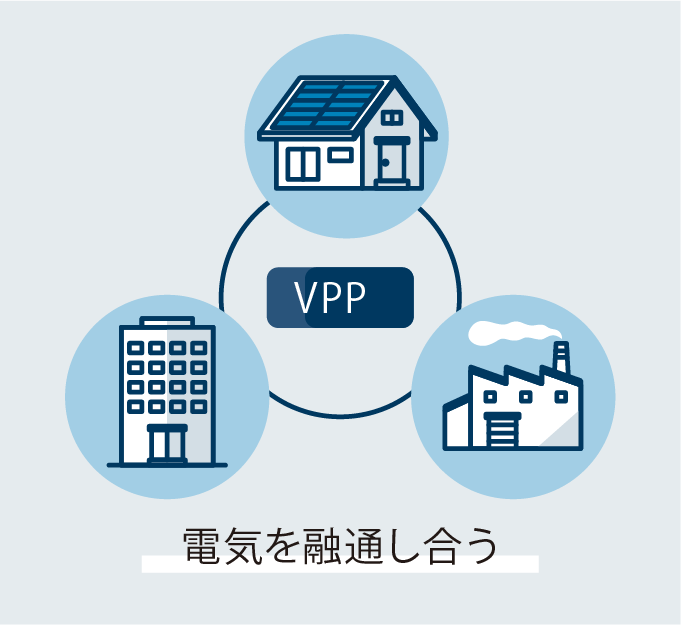 VPPによる電気利用の流れ