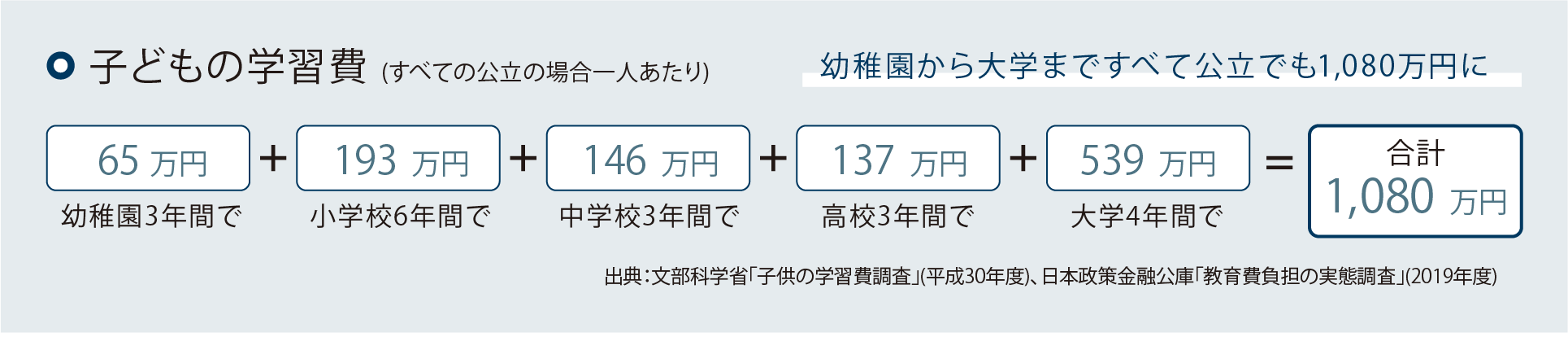 子どもの学習費