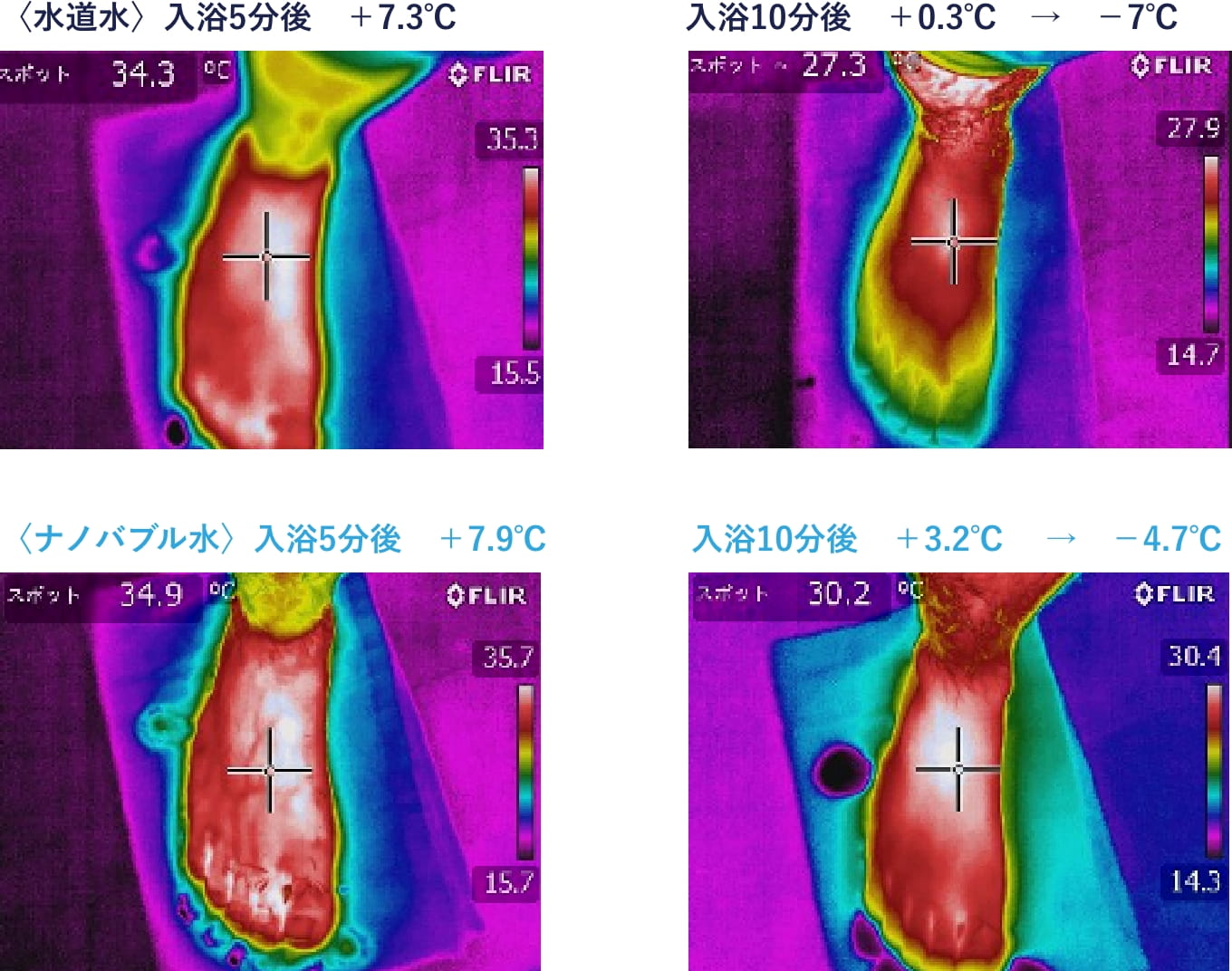 ナノバブル水と水道水で温浴による温度変化をサーモグラフィーを使ってテスト